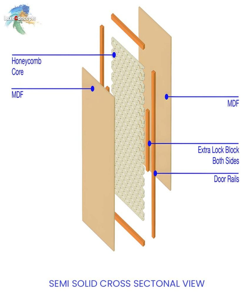 Cross-Sectional Architectural Drawing of a Semi-Solid Door by LuxeConcepts